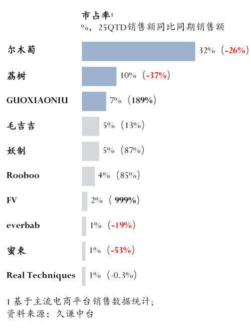扑：尔木萄 vs 荔树pg电子模拟器免费版粉(图3)