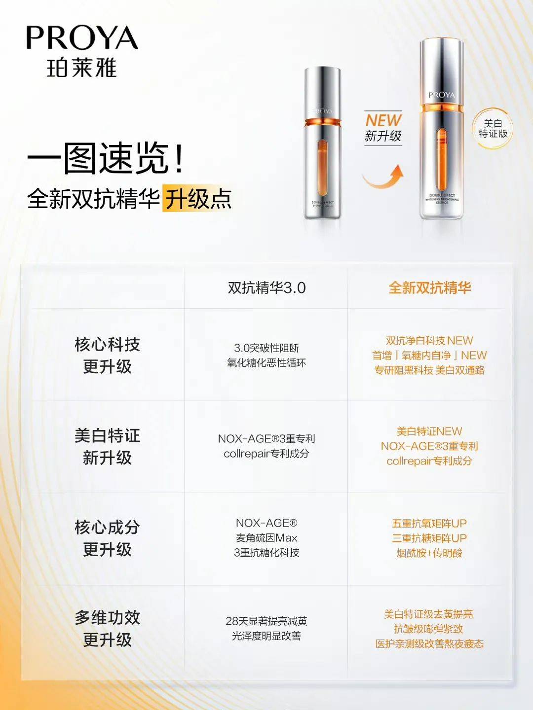 单：白牌单日营收1亿+国际品牌集体哑火pg电子模拟器免费试玩抖音美妆4月榜(图8)