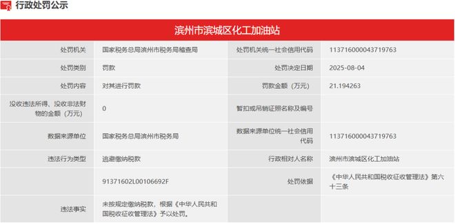 一加油站被重罚20多万！pg电子模拟器试