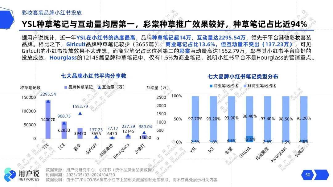 涨281%？儿童彩妆新洼地？｜2024套装报告pg电子模拟器唇部彩妆狂销119亿？素颜霜暴(图2)