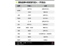 单：白牌单日营收1亿+国际品牌集体哑火p